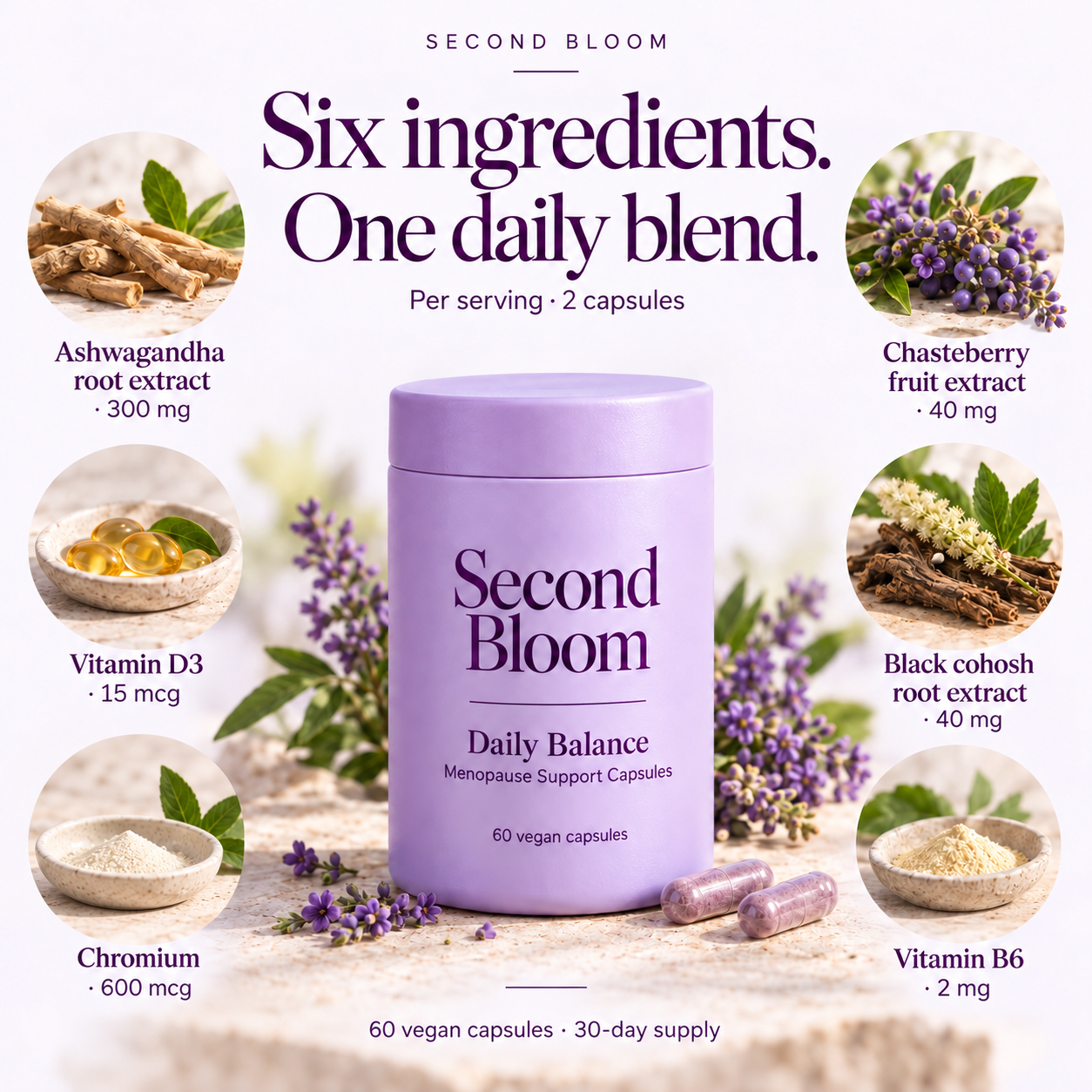 Six active ingredients and their amounts per two-capsule serving